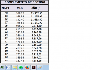 COMPLEMENTO DE DESTINO